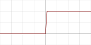 sigmoid