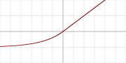 sigmoid