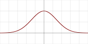 sigmoid