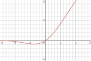 sigmoid