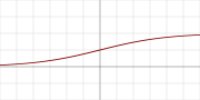 sigmoid