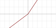 sigmoid