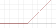 sigmoid