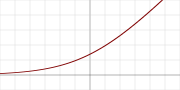 sigmoid