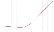 sigmoid