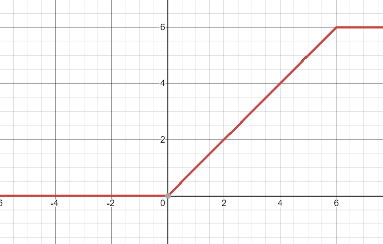 sigmoid